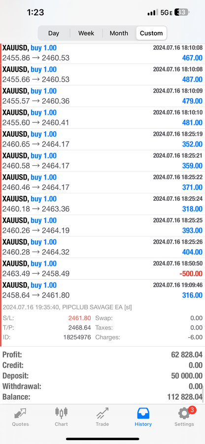 Pip Club Savage EA 2.0 – Best Forex Trading Robot 2025 | Fully Automated MT4/MT5 EA Lifetime Access