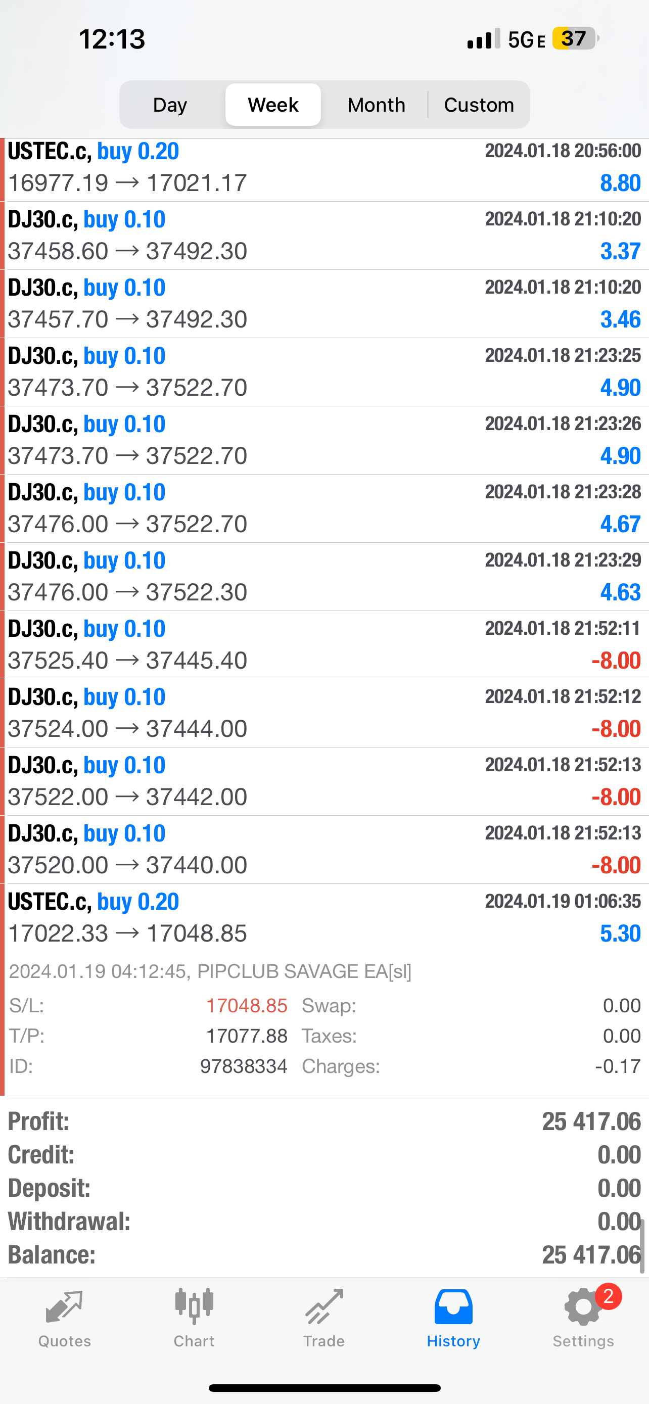Pip Club Savage EA Lifetime Access Asesor experto en Forex MT4 y MT5