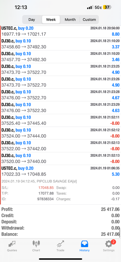 Pip Club Savage EA 2.0 – Best Forex Trading Robot 2025 | Fully Automated MT4/MT5 EA Lifetime Access