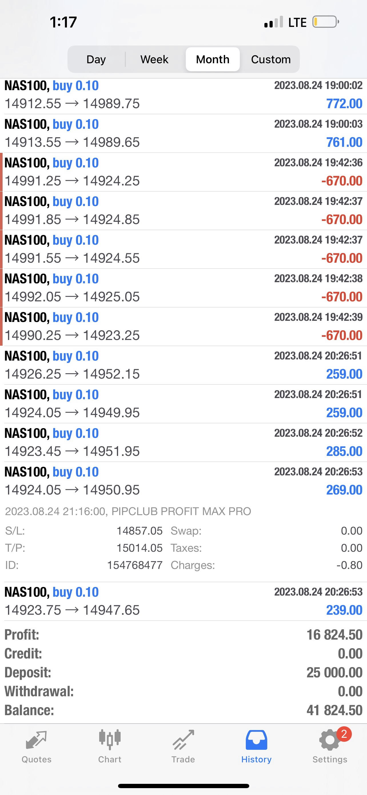 PIPCLUB Profit Max Pro 2.0 – AI Forex Expert Advisor | Lifetime Access