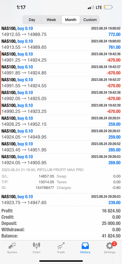 PIPCLUB Profit Max Pro 2.0 – AI Forex Expert Advisor | Lifetime Access