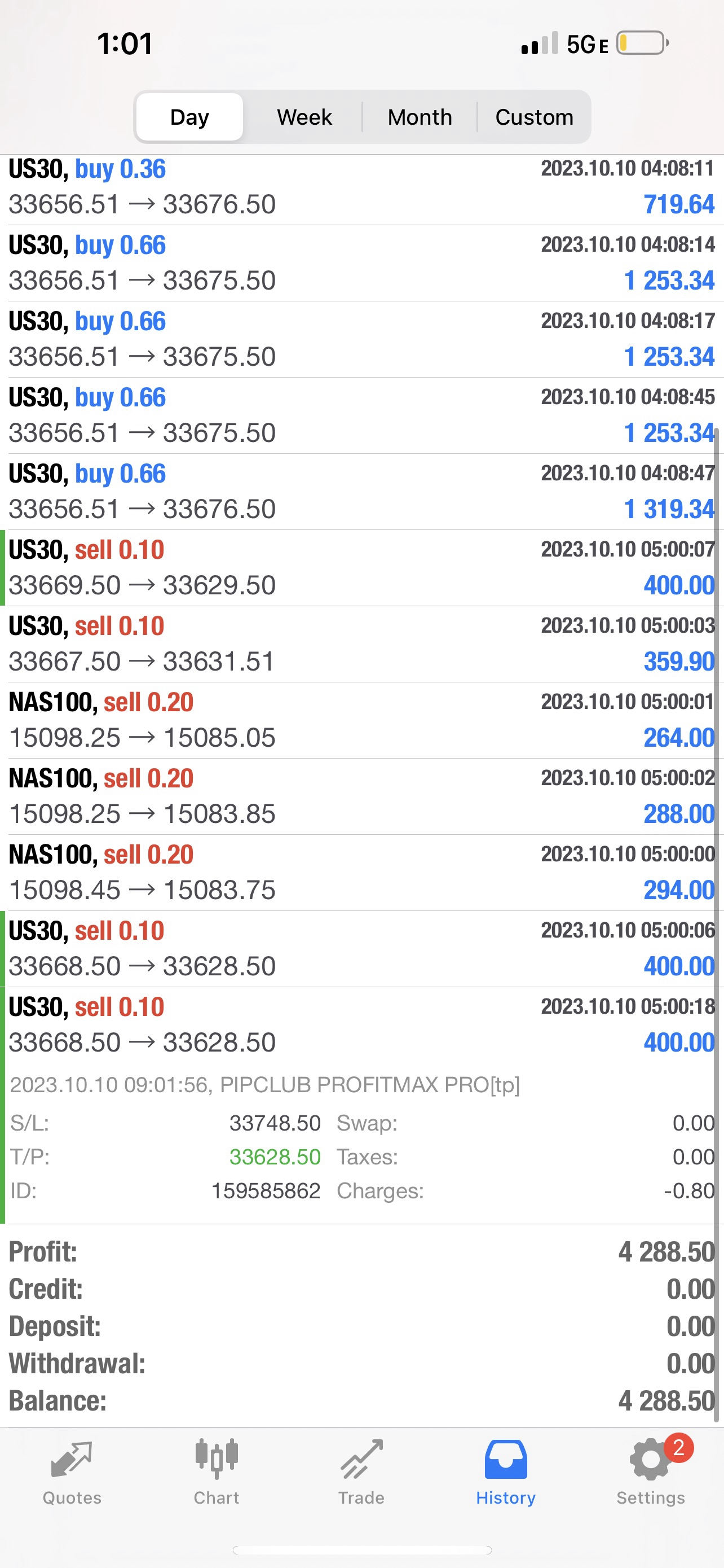 PIPCLUB Profit Max Pro 2.0 – AI Forex Expert Advisor | Lifetime Access