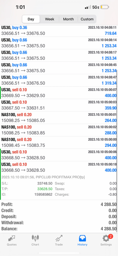 PIPCLUB Profit Max Pro 2.0 – AI Forex Expert Advisor | Lifetime Access