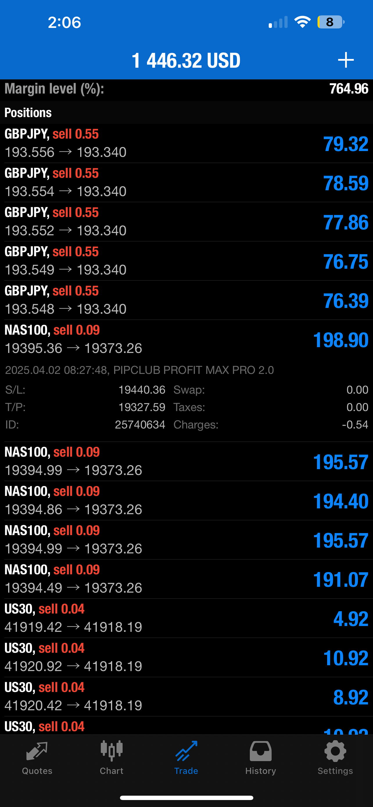 PIPCLUB Profit Max Pro 2.0 – AI Forex Expert Advisor | Lifetime Access