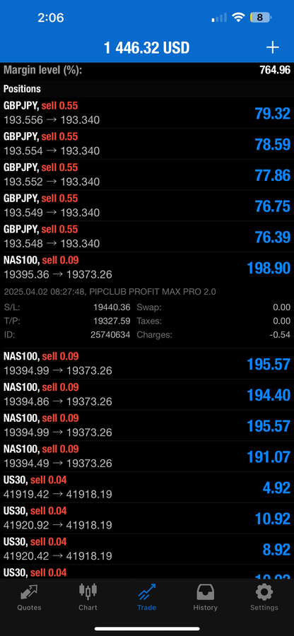 PIPCLUB Profit Max Pro 2.0 – AI Forex Expert Advisor | Lifetime Access