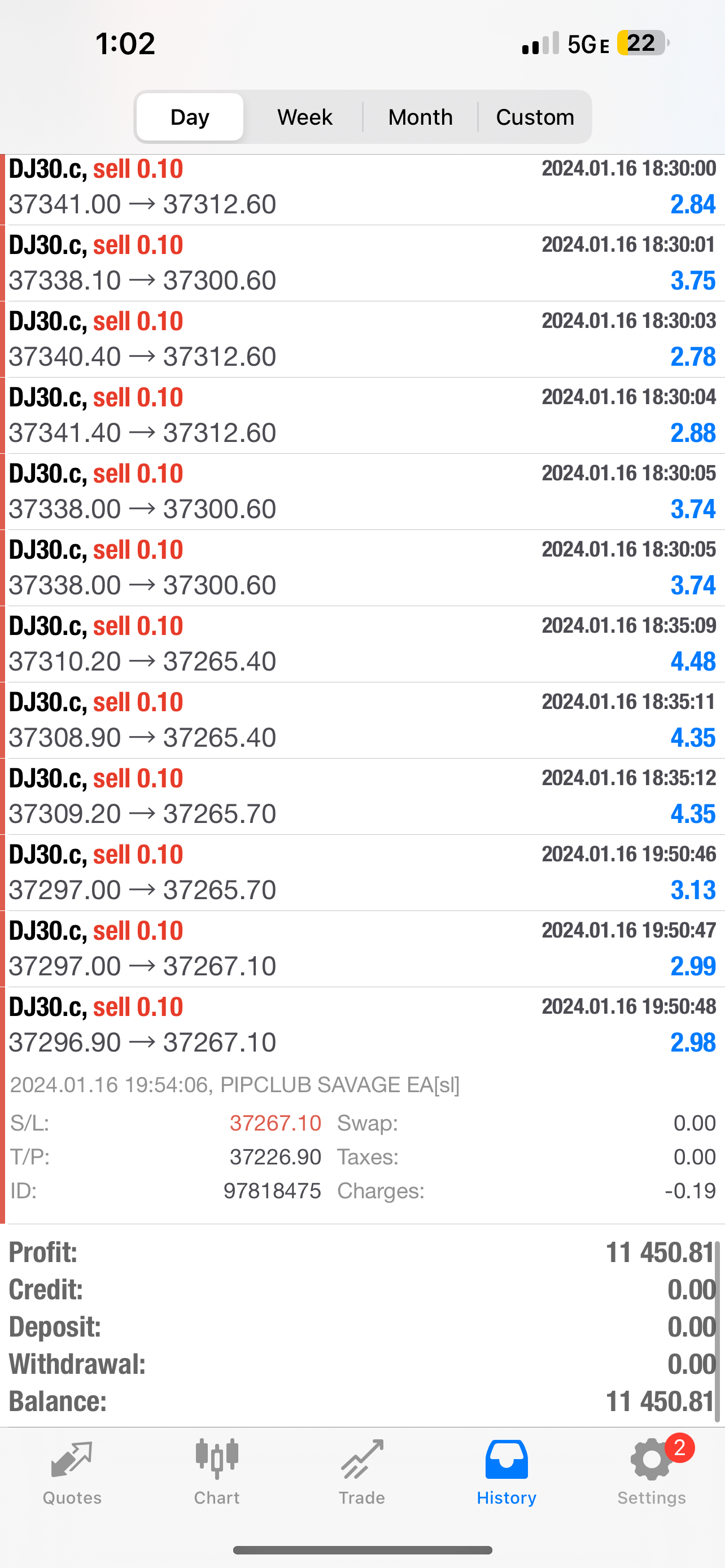 Best Mt4 Forex EA Trading Forex Robot