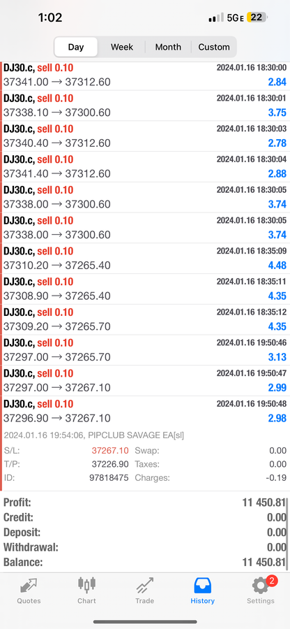 Pip Club Savage EA 2.0 – Best Forex Trading Robot 2025 | Fully Automated MT4/MT5 EA Lifetime Access