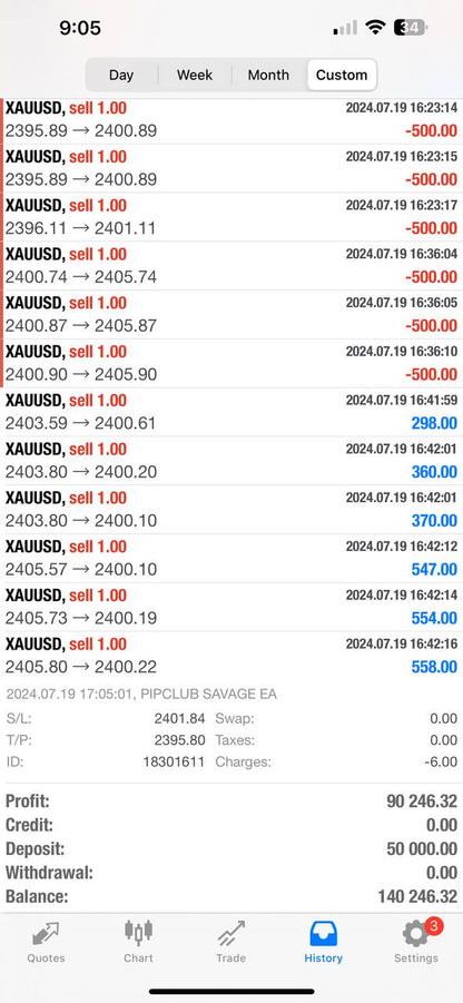 Pip Club Savage EA 2.0 – Best Forex Trading Robot 2025 | Fully Automated MT4/MT5 EA Lifetime Access