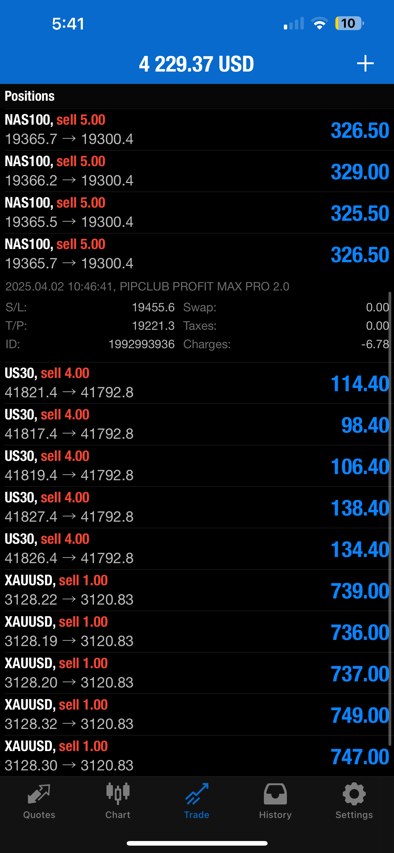 PIPCLUB Profit Max Pro 2.0 – AI Forex Expert Advisor | Lifetime Access