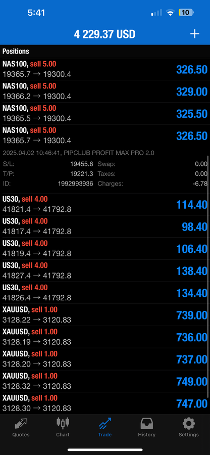 PIPCLUB Profit Max Pro 2.0 – AI Forex Expert Advisor | Lifetime Access