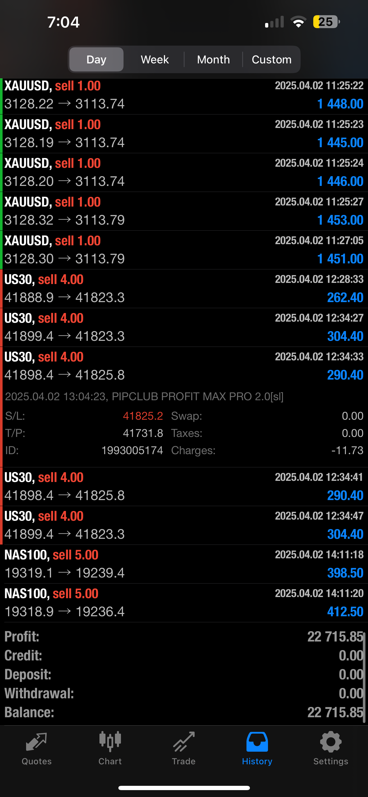 PIPCLUB Profit Max Pro 2.0 – AI Forex Expert Advisor | Lifetime Access