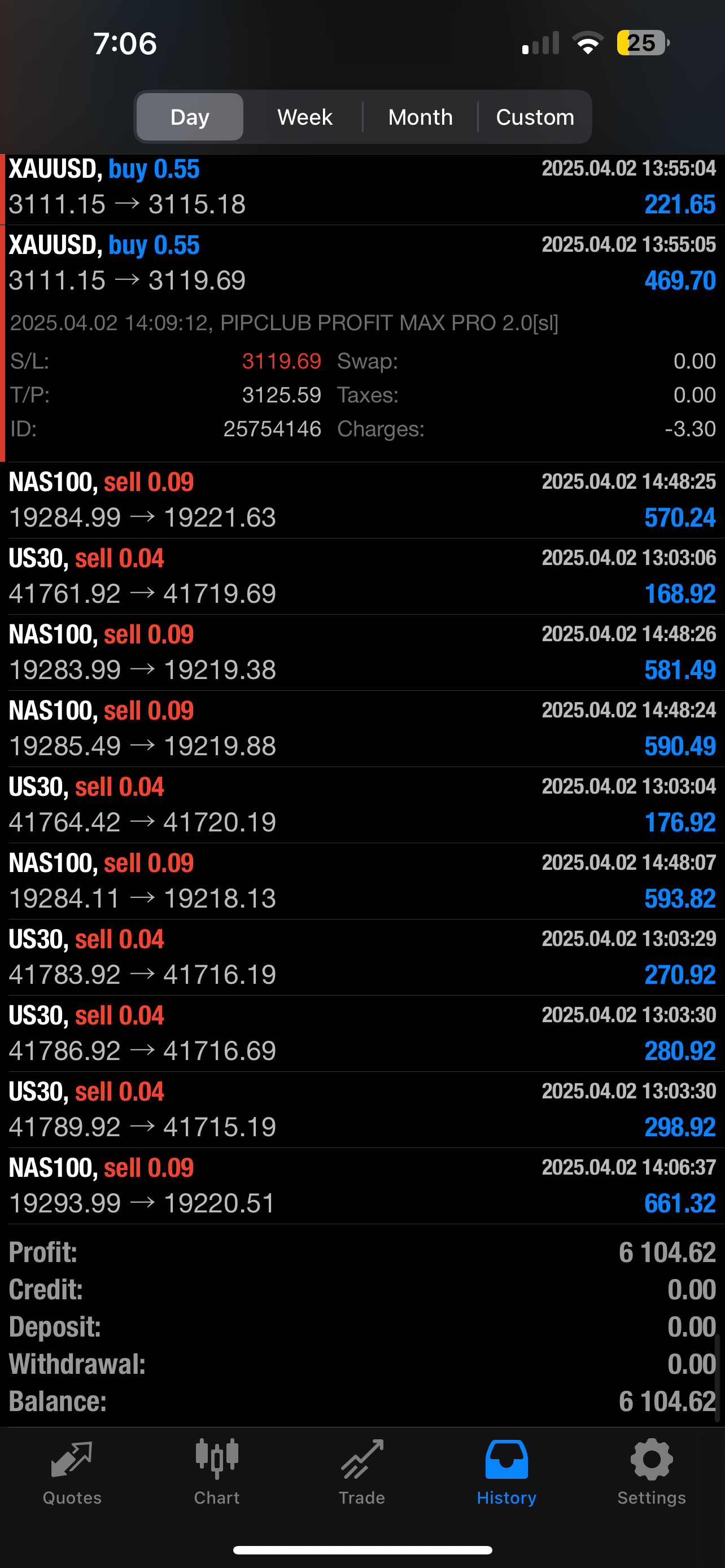 PIPCLUB Profit Max Pro 2.0 – AI Forex Expert Advisor | Lifetime Access