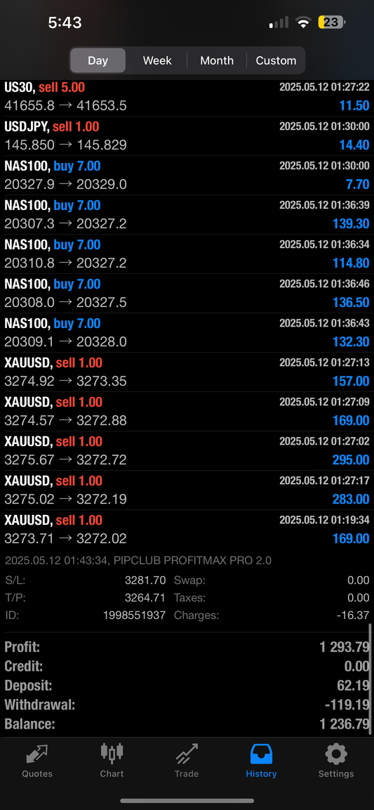 Ultimate AI Forex Robot Combo – Pip Club Profit Max Pro 2.0 + Savage EA 2.0 | MT4 & MT5 | Lifetime Access