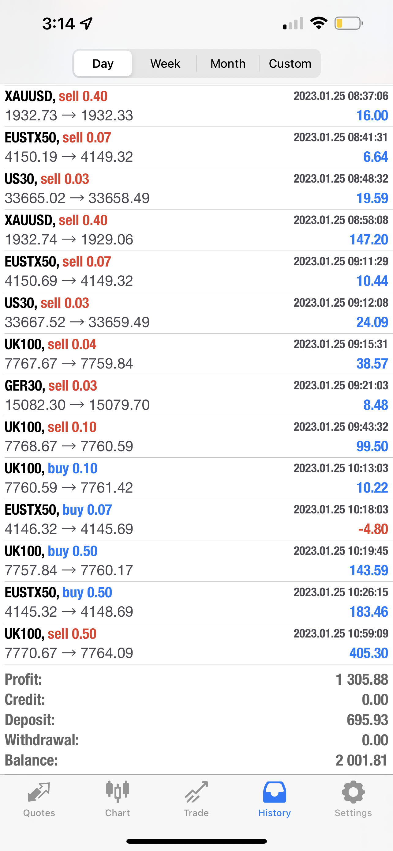 Best MT4 & MT4 Forex Trading Robot Fully Automated Pip Club