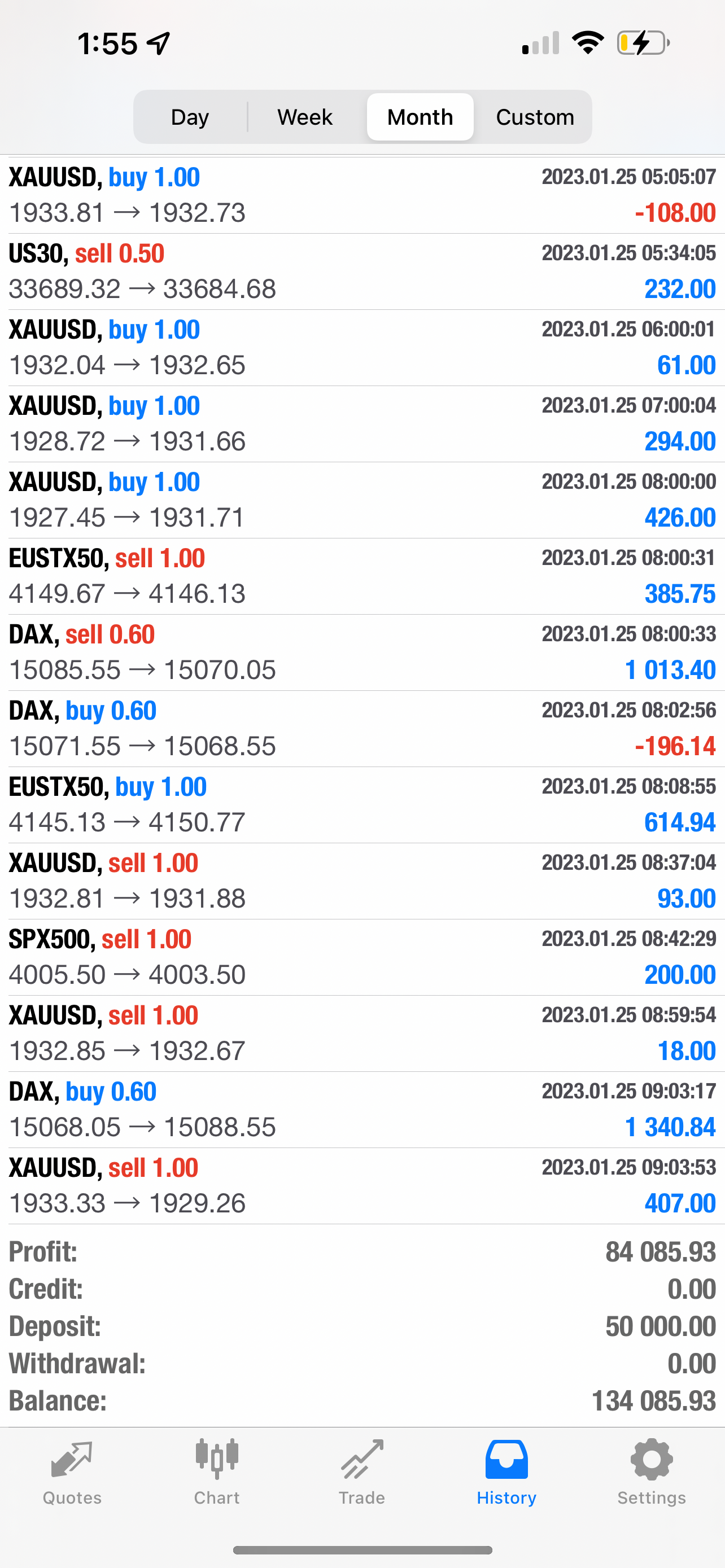 Mt4 automated Forex Trading Robot Best Forex EA