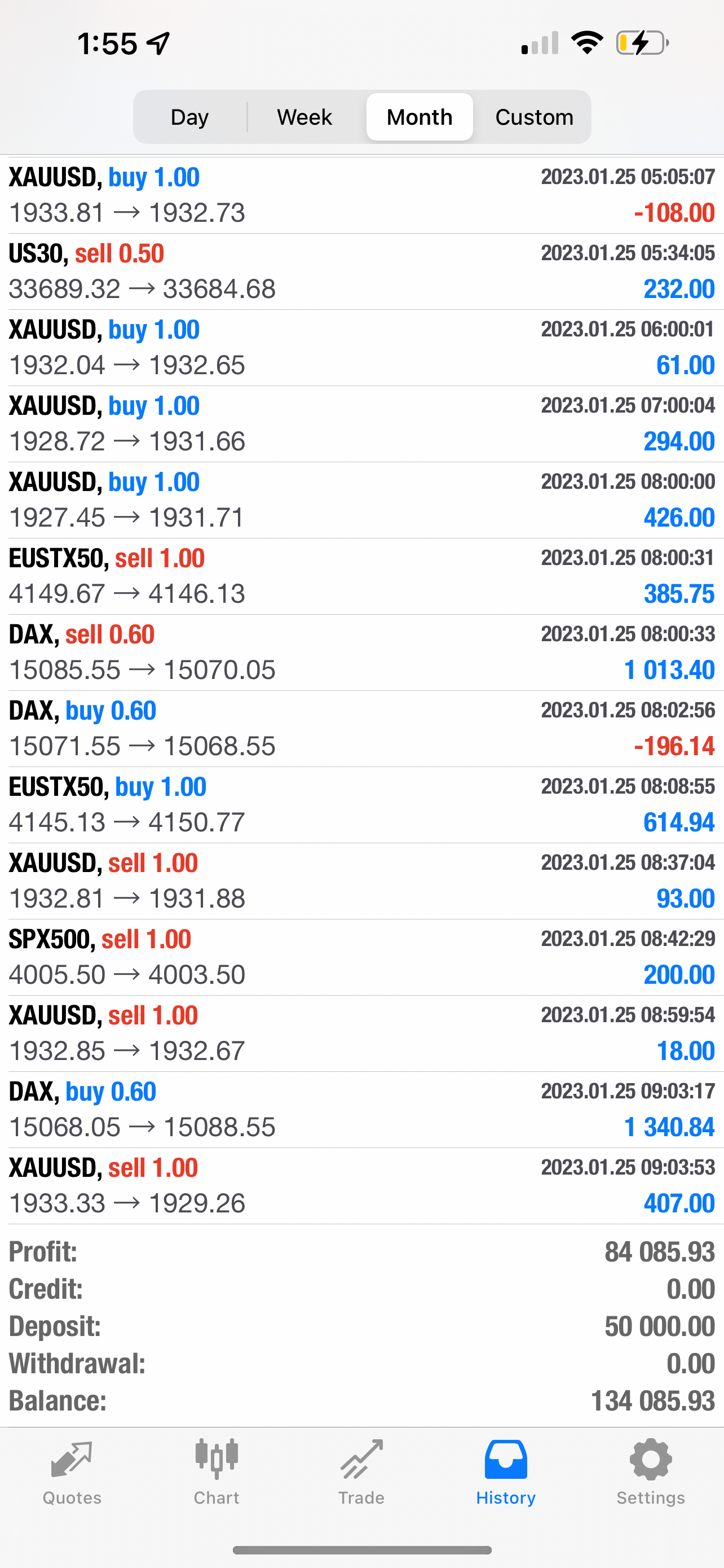 Best MT4 & MT4 Forex Trading Robot Fully Automated Pip Club