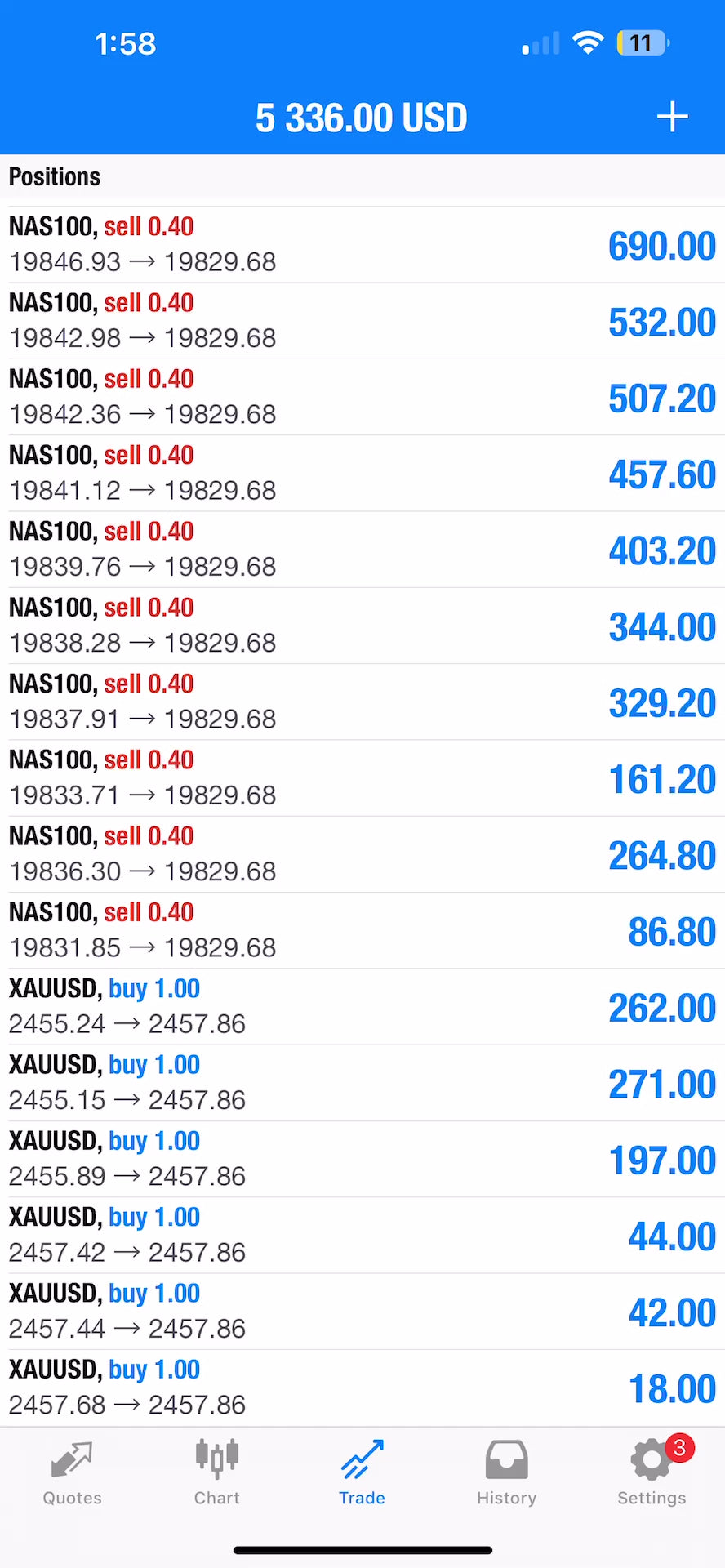 Best Mt4 Forex EA Trading Forex Robot